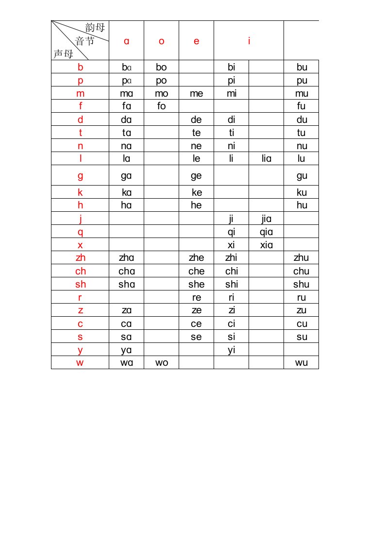 汉语拼音常用音节表(人教版