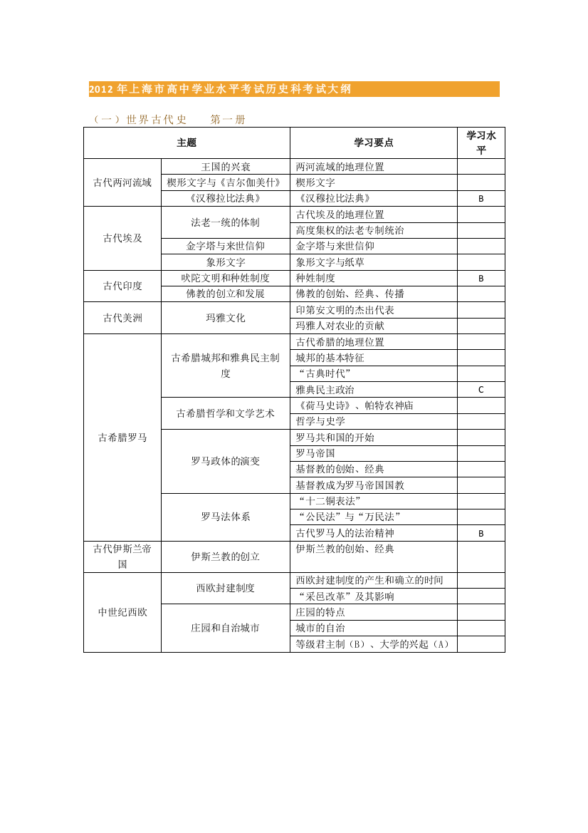 2012年上海学业水平测试历史考纲