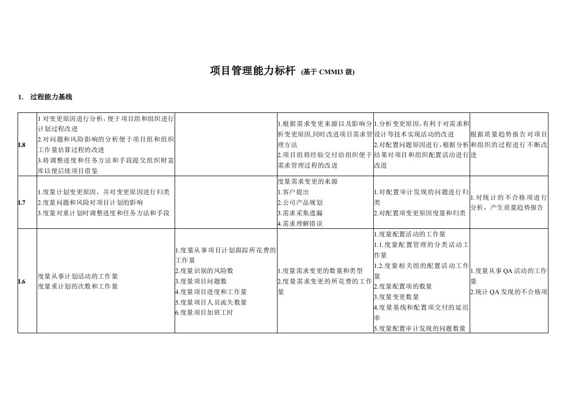 项目管理能力