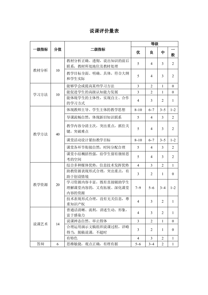 13说课评价量表