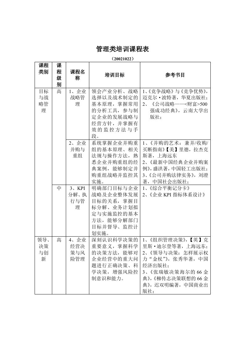 企业管理表格汇总12