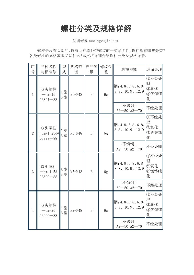 螺柱分类及规格详解