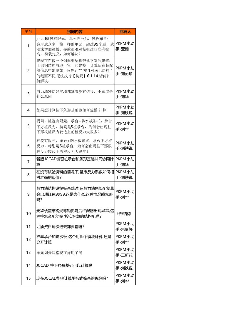 重磅PKPM2016年第一讲基础问题回复