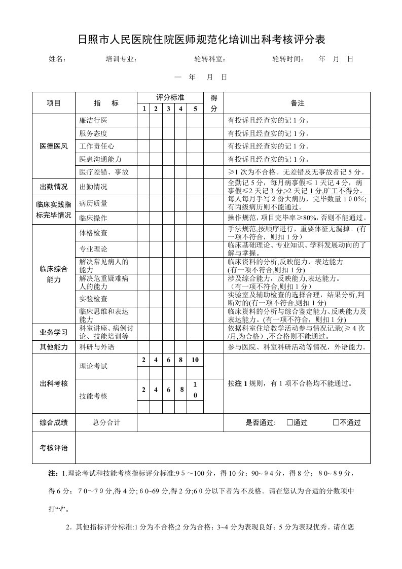 2023年住院医师规培出科考核评分表