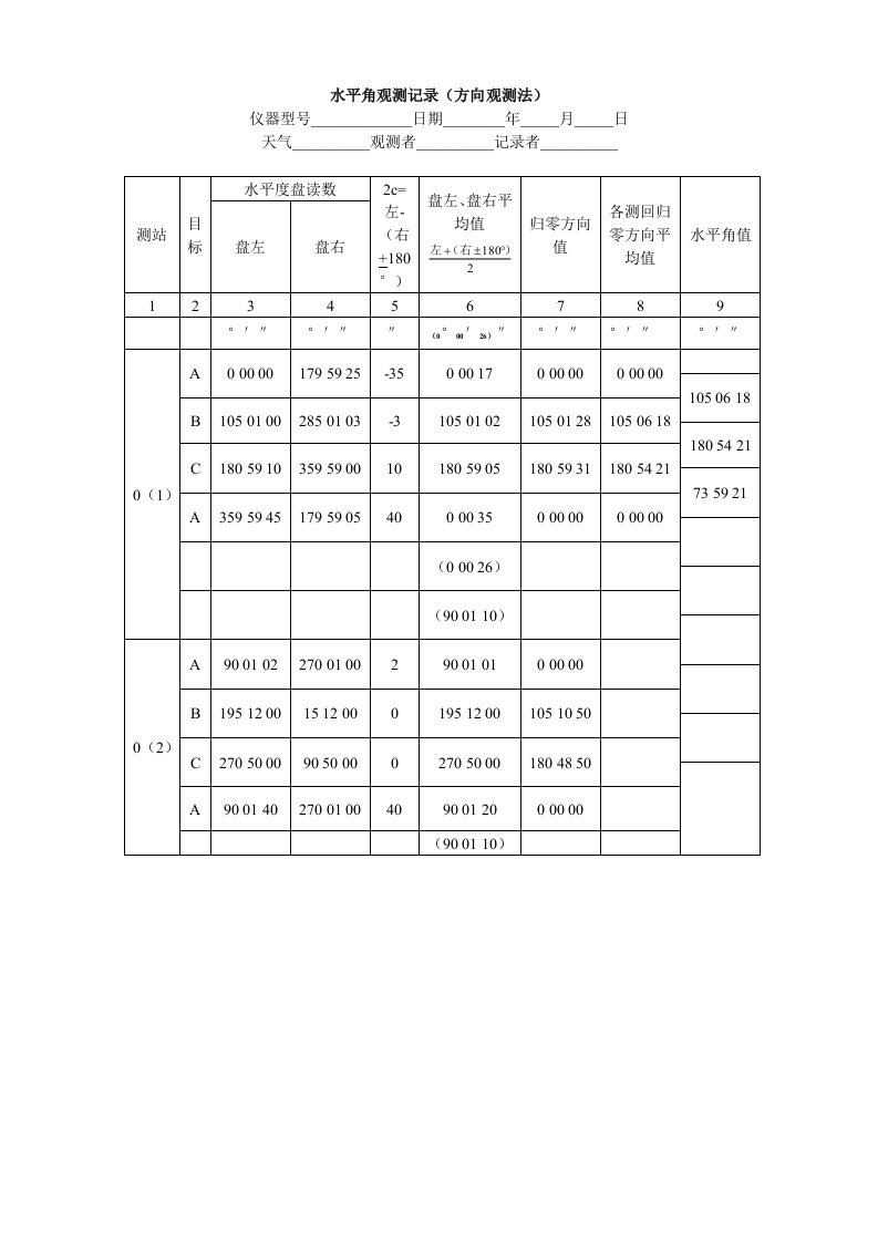 经纬仪测量数据记录表格(样本)