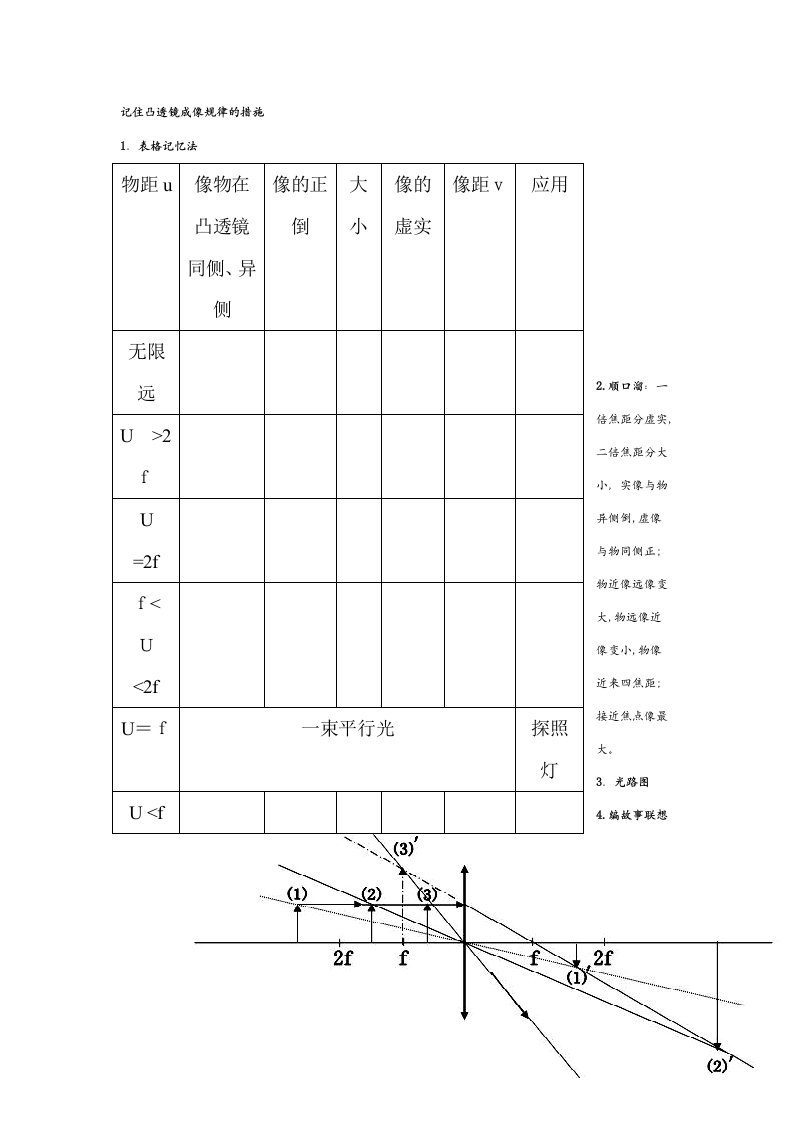 八年级物理凸透镜专项练习题