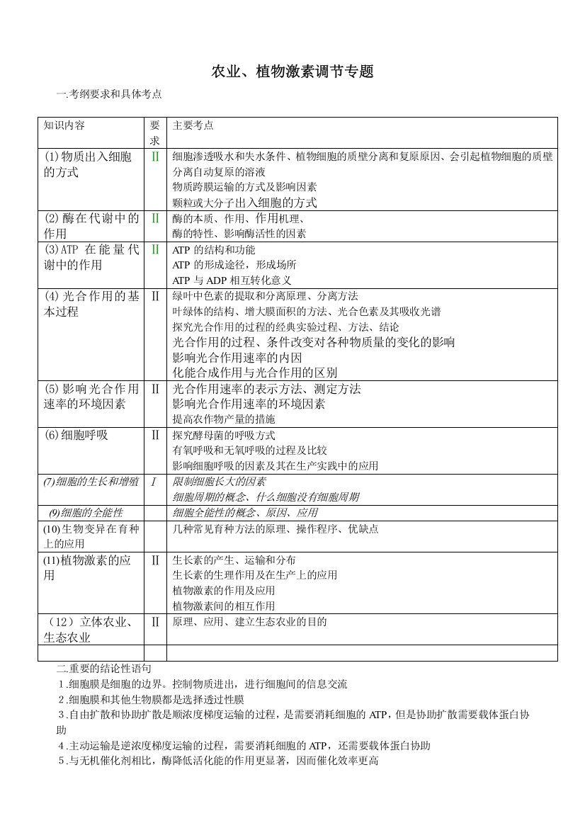 二轮复习：农业植物激素专题