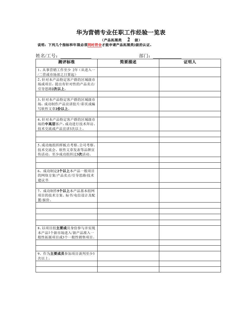 精品文档-华为营销专业任职工作经验一览16