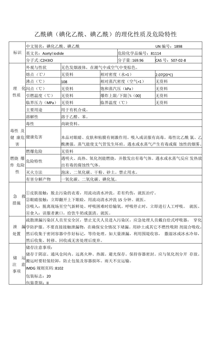 乙酰碘（碘化乙酰、碘乙酰）的理化性质及危险特性表