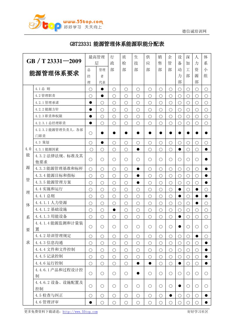 GBT23331能源管理体系能源职能分配表