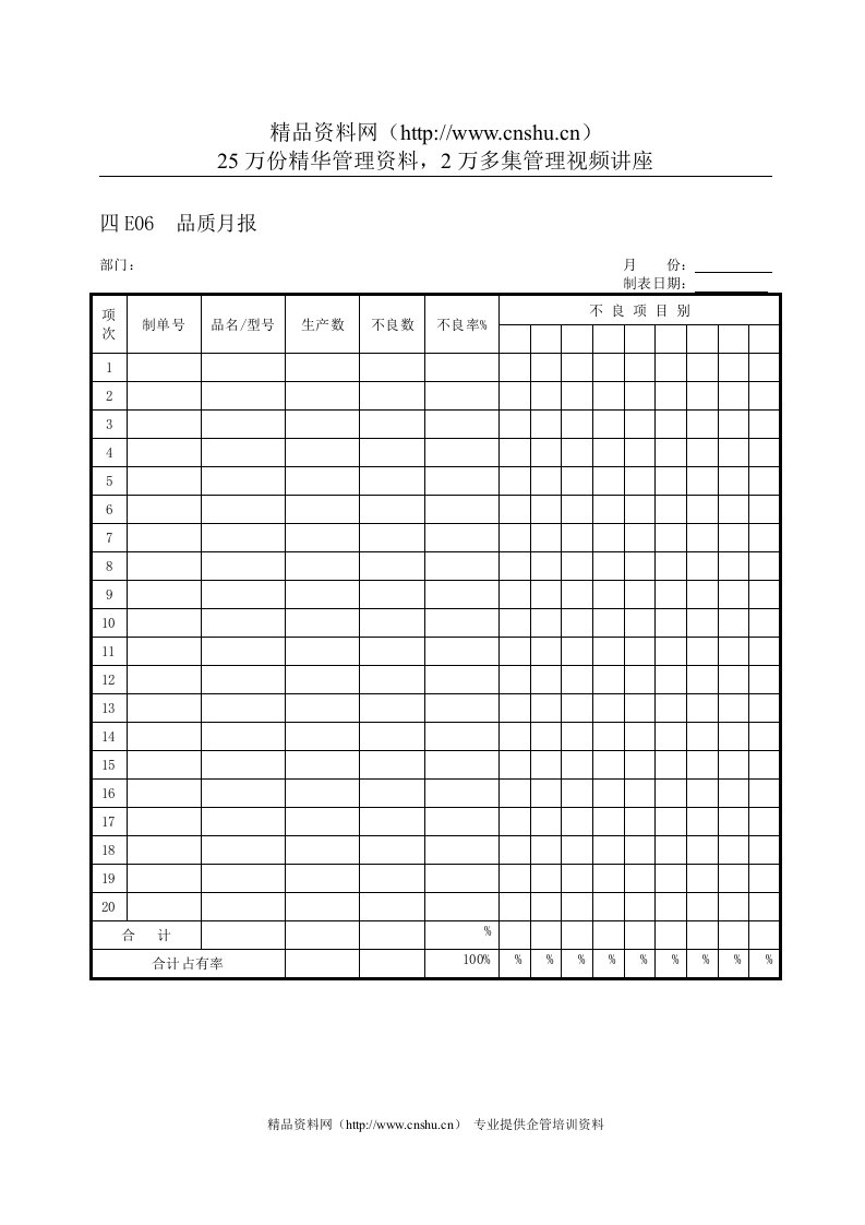 E06品质月报