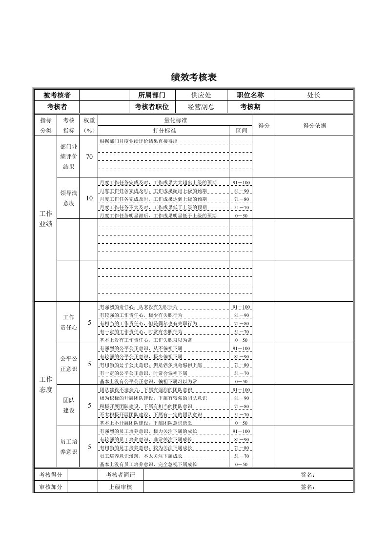 供应处处长绩效考核表