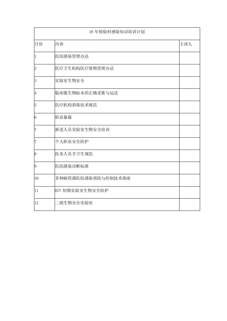 18年检验科感染知识培训计划