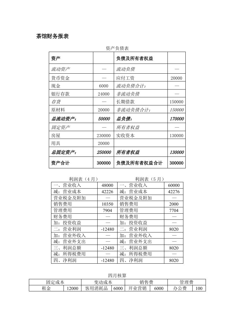 茶馆财务预算报表