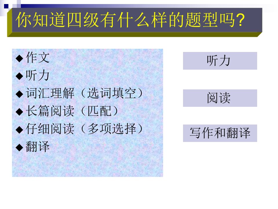 最新大学英语四级简介课件