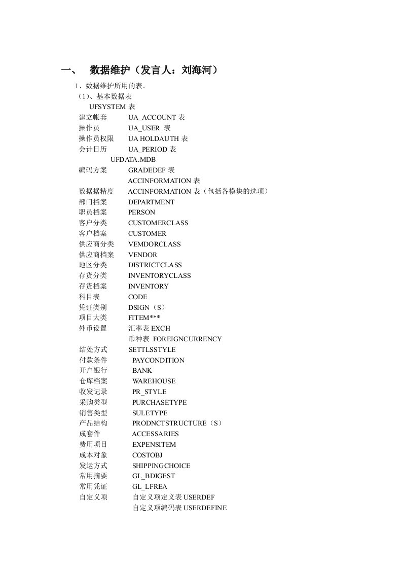 用友常用数据库表结构（精）