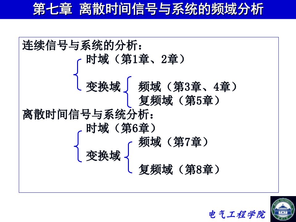 信号与系统PPTcp71离散时间信号与系统的频域分析胡