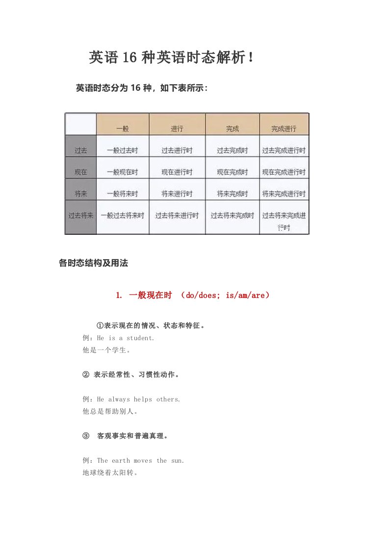 英语16种英语时态解析