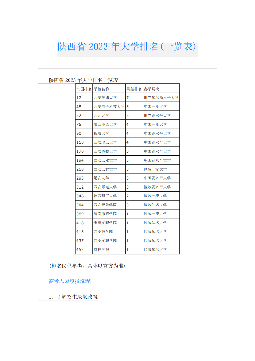 陕西省2023年大学排名(一览表)