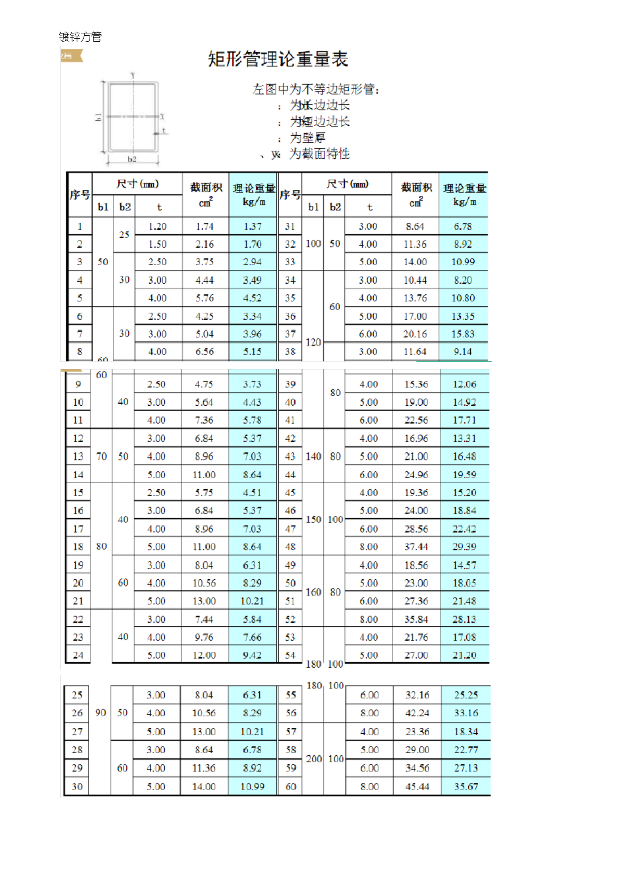 镀锌方矩管型号规格