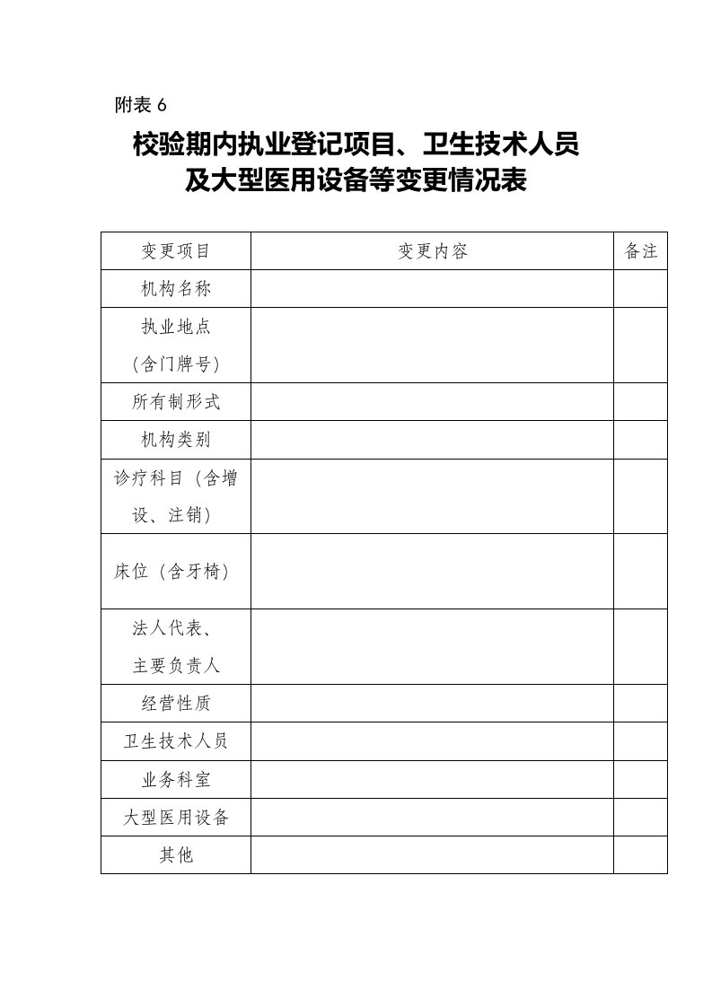 校验期内执业登记项目、设备等变更情况表(附表6)2015