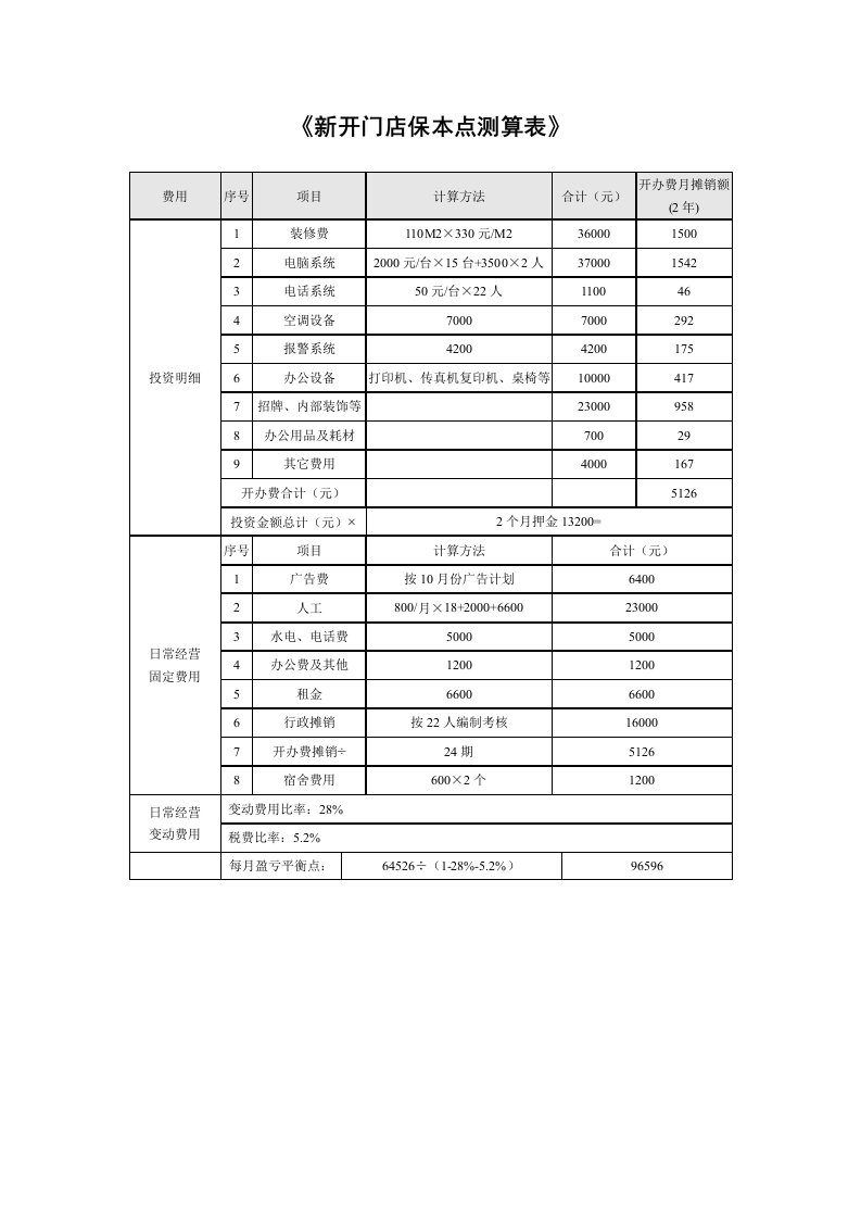 管理制度-房产中介管理制度大全275页