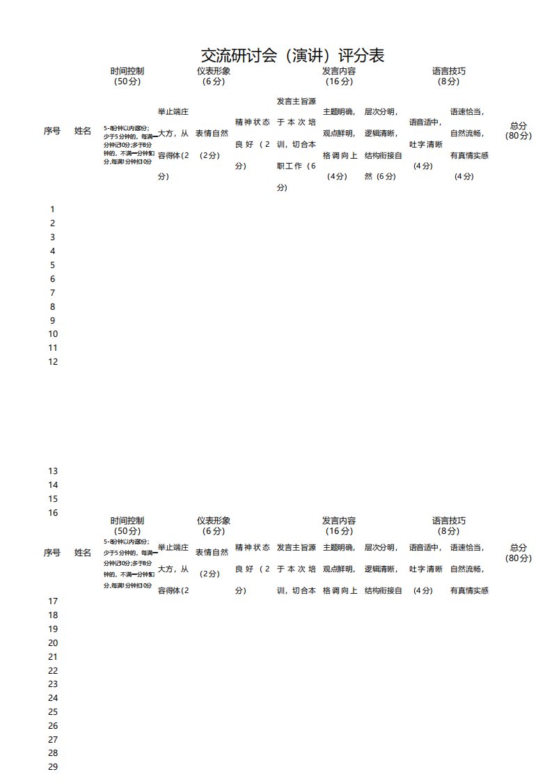 交流研讨会评分表