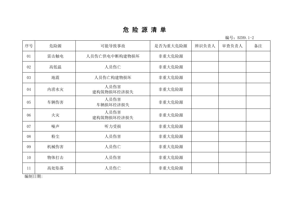 企业管理-4危险源清单