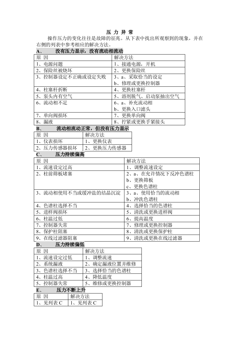 HPLC常见问题和解决方法总汇