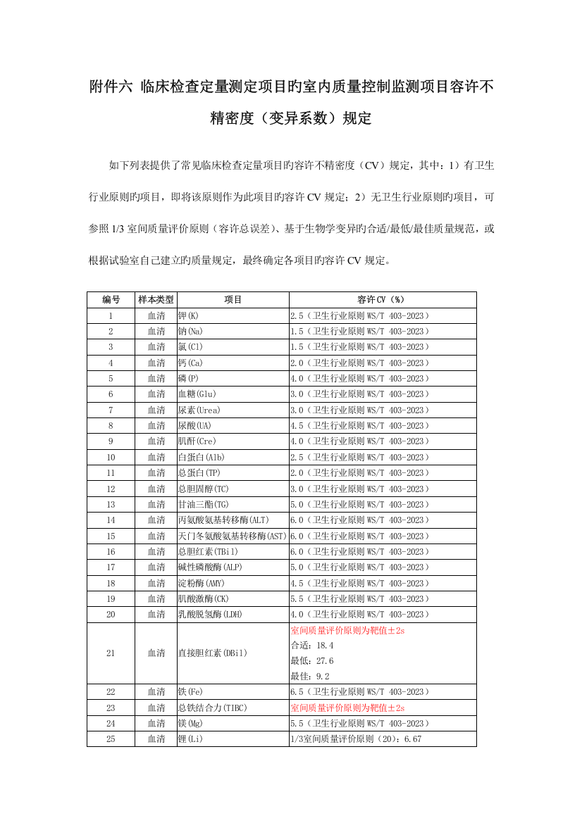 临床检验定量测定项目的室内质量控制监测项目指标变异系数