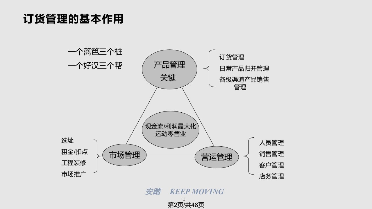 安踏商品管理介绍内部