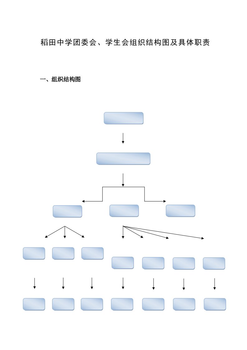 学生会组织结构图及具体职责