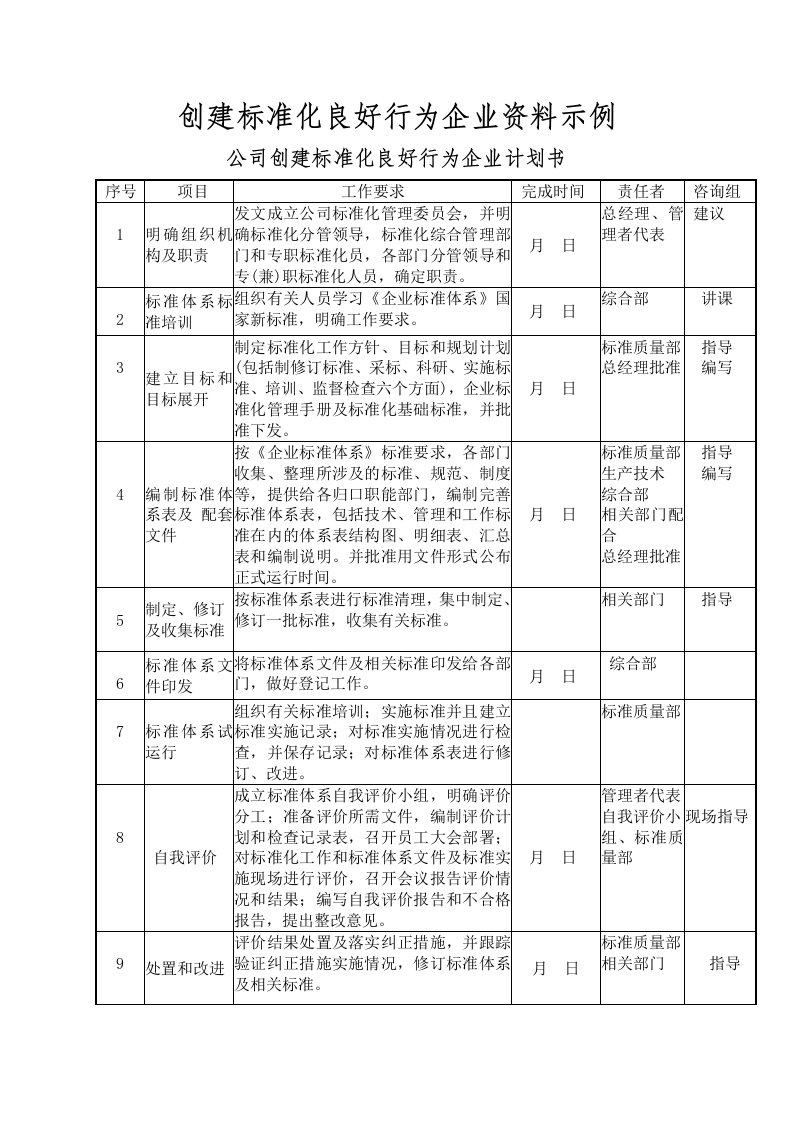 创建标准化良好行为企业资料