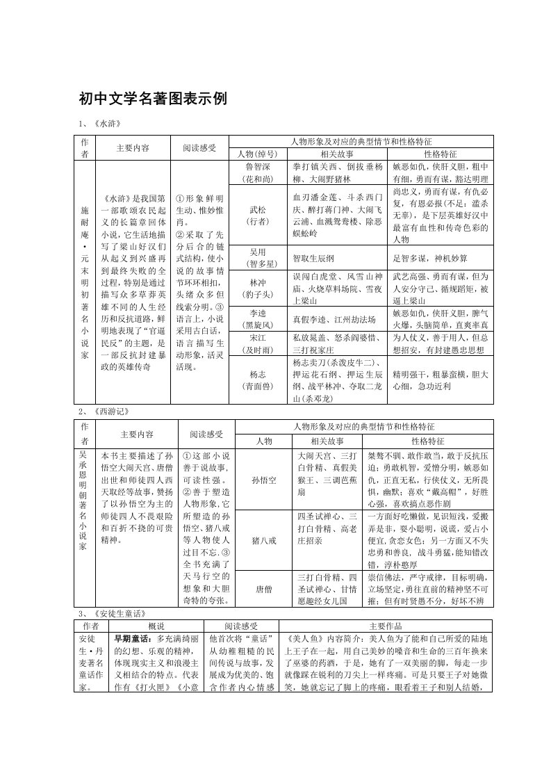 初中文学名著图表示例