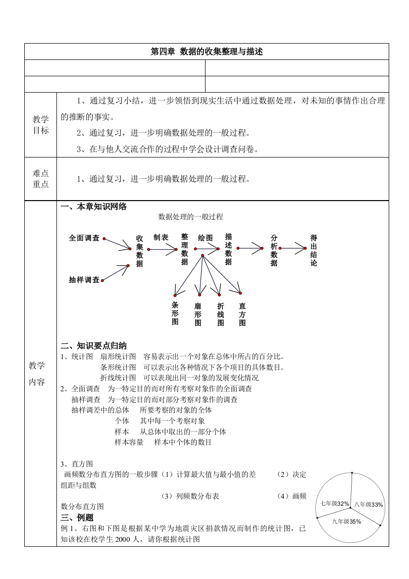 数据的收集整理与描述单元复习