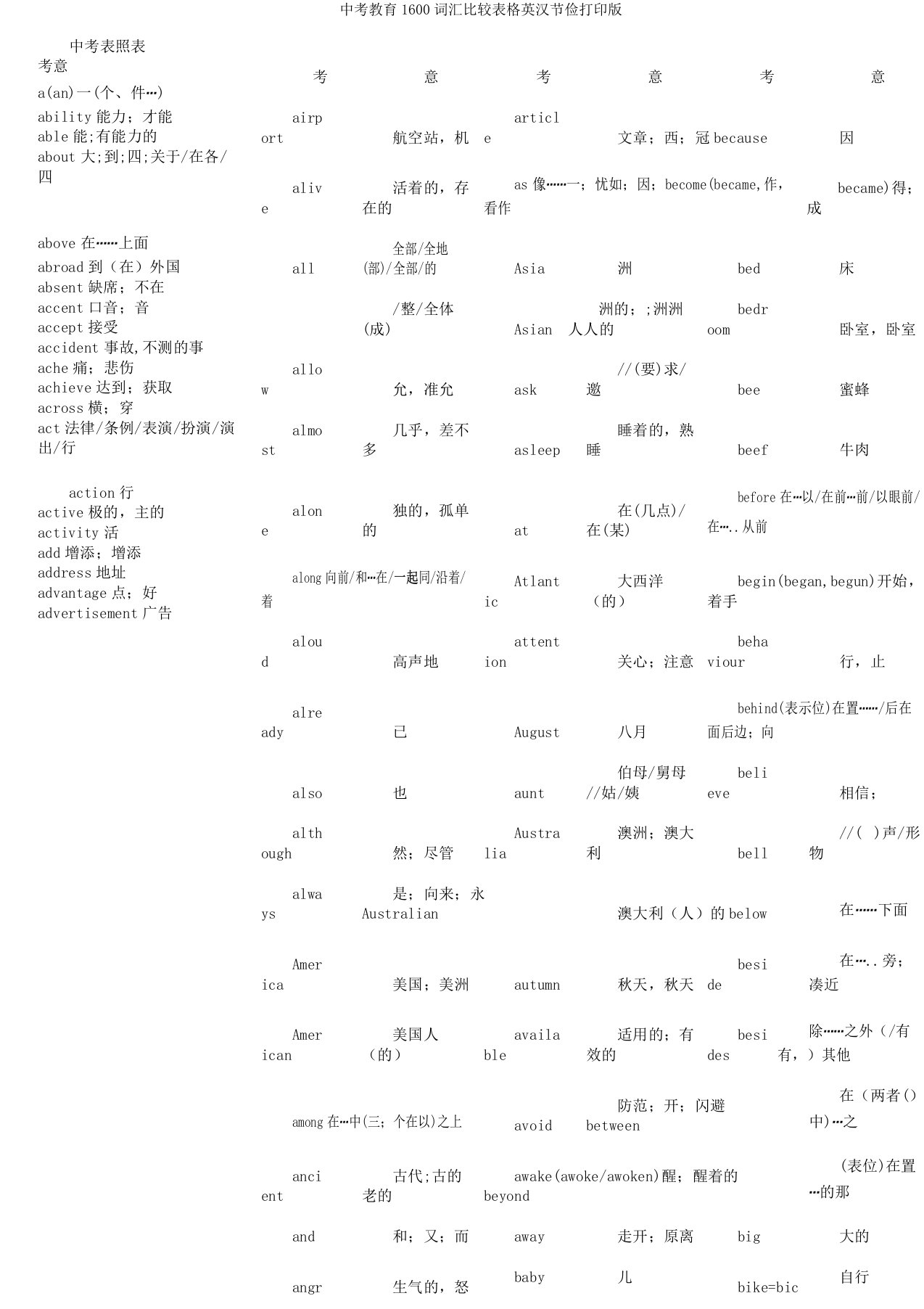 中考教育1600词汇对照表格英汉节约打印版