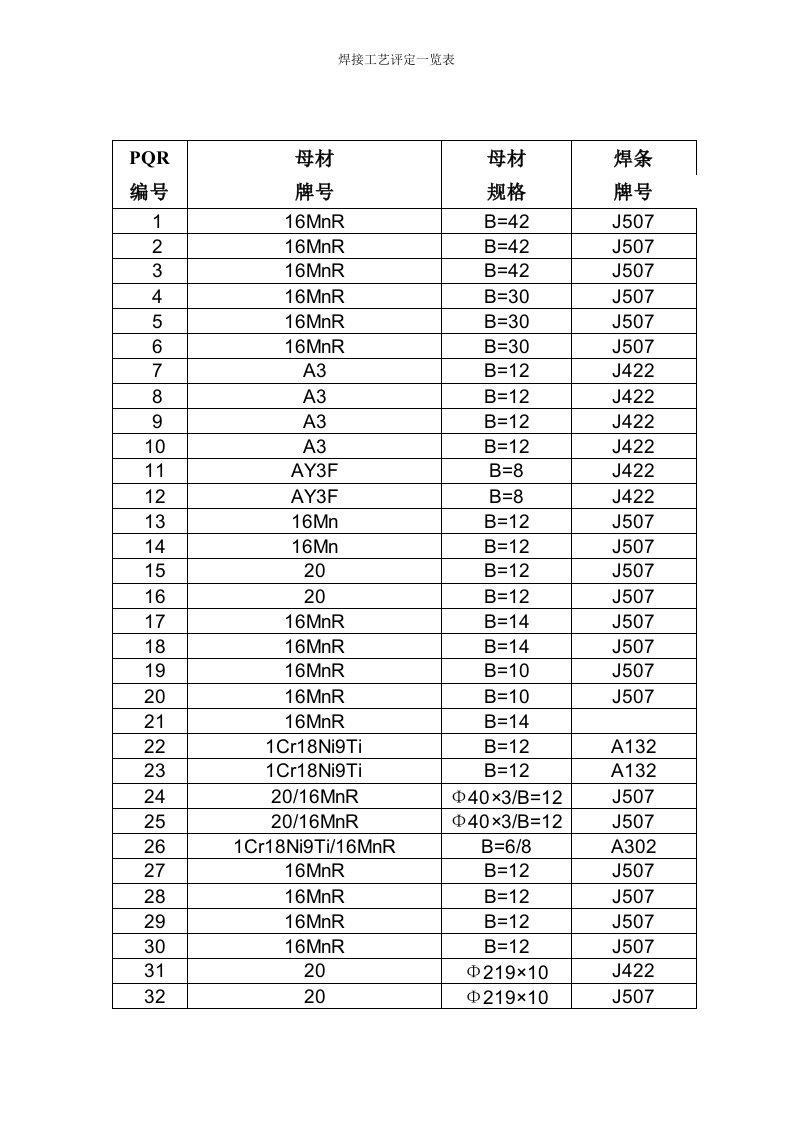 焊接工艺评定一览表