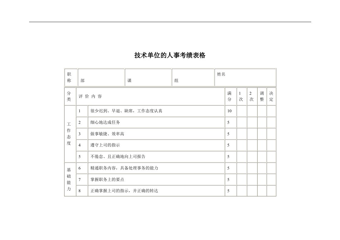 【管理精品】技术单位的人事考绩表格