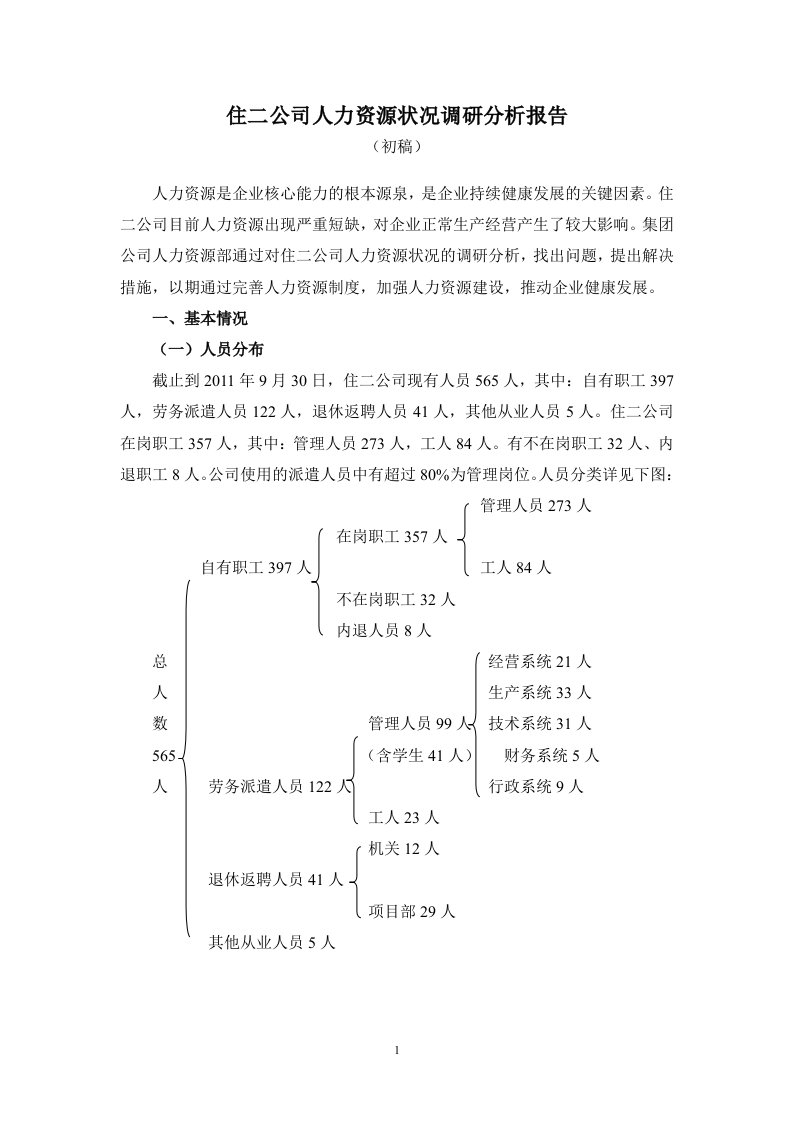 精选某建筑企业人力资源状况调研分析报告