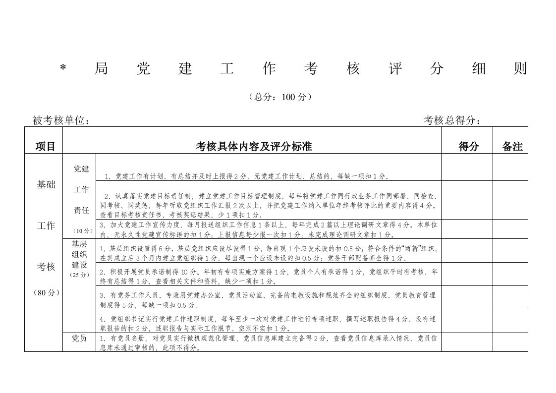 党建工作考核评分细则