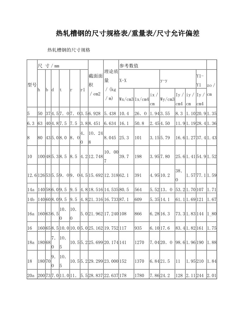 热轧槽钢的尺寸规格表重量表尺寸允许偏差