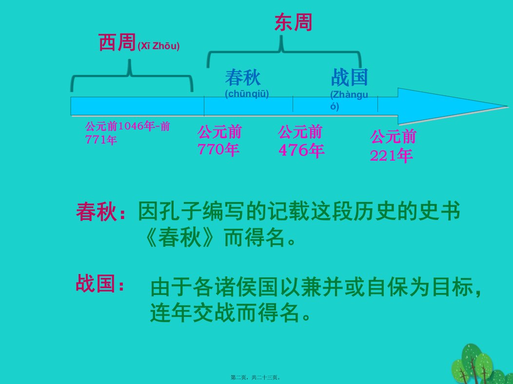 最新七年级历史上册第6课春秋五霸和战国七雄课件北师大版共23张PPT课件