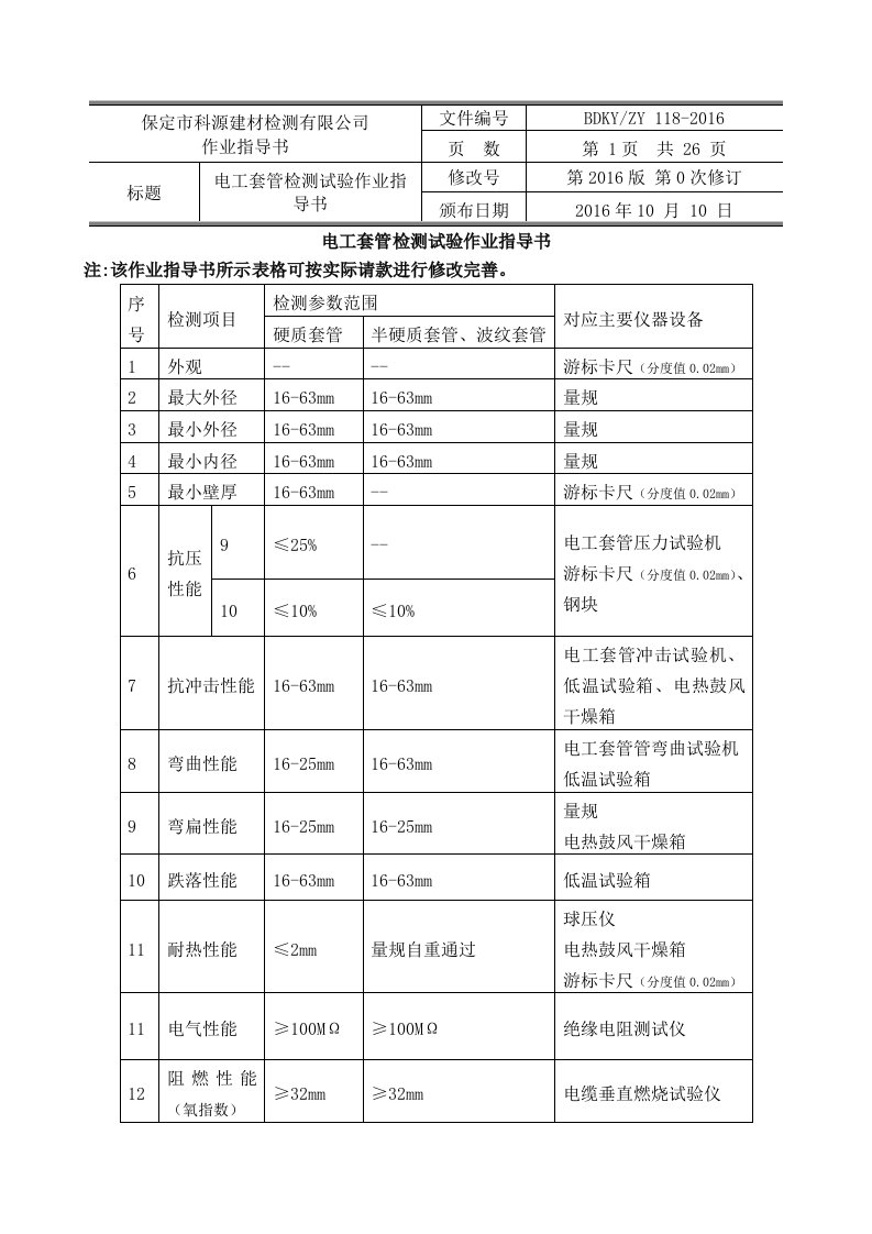 电工套管检测试验作业指导书概念