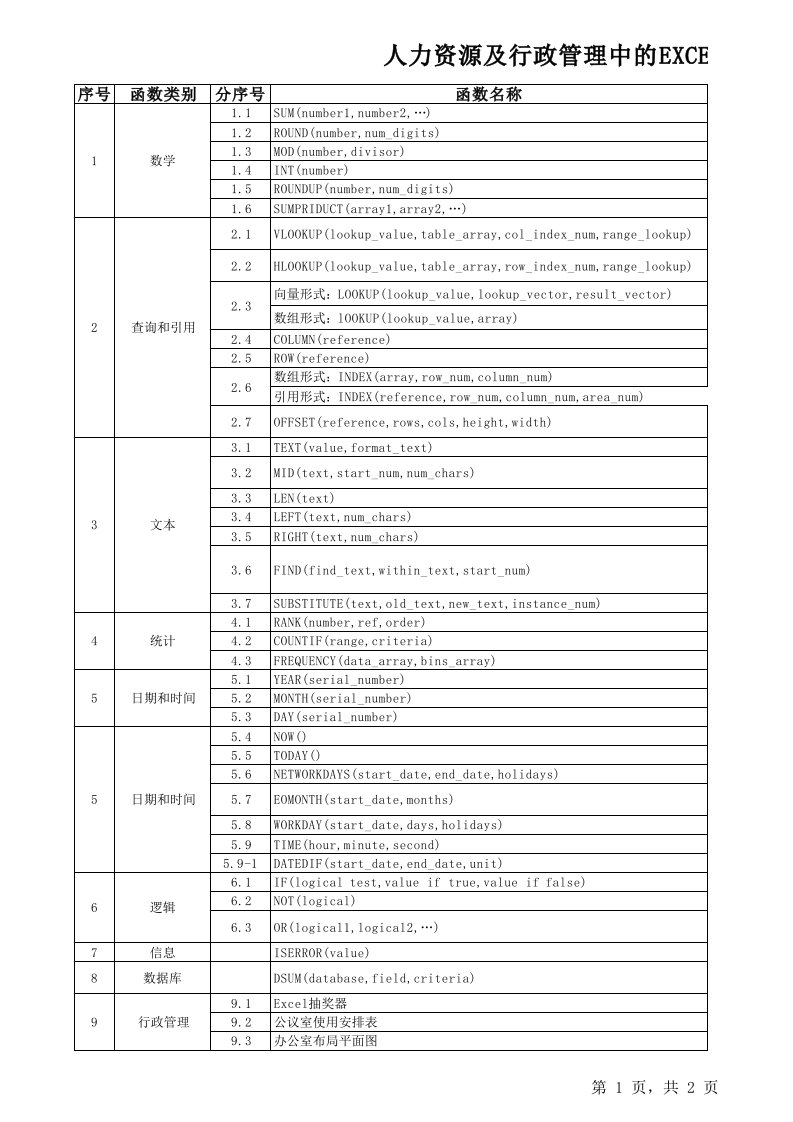 人力资源管理工作常用excel函数教程