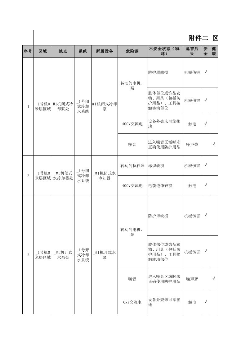 风险管理-1区域风险评估格式汽机整理后