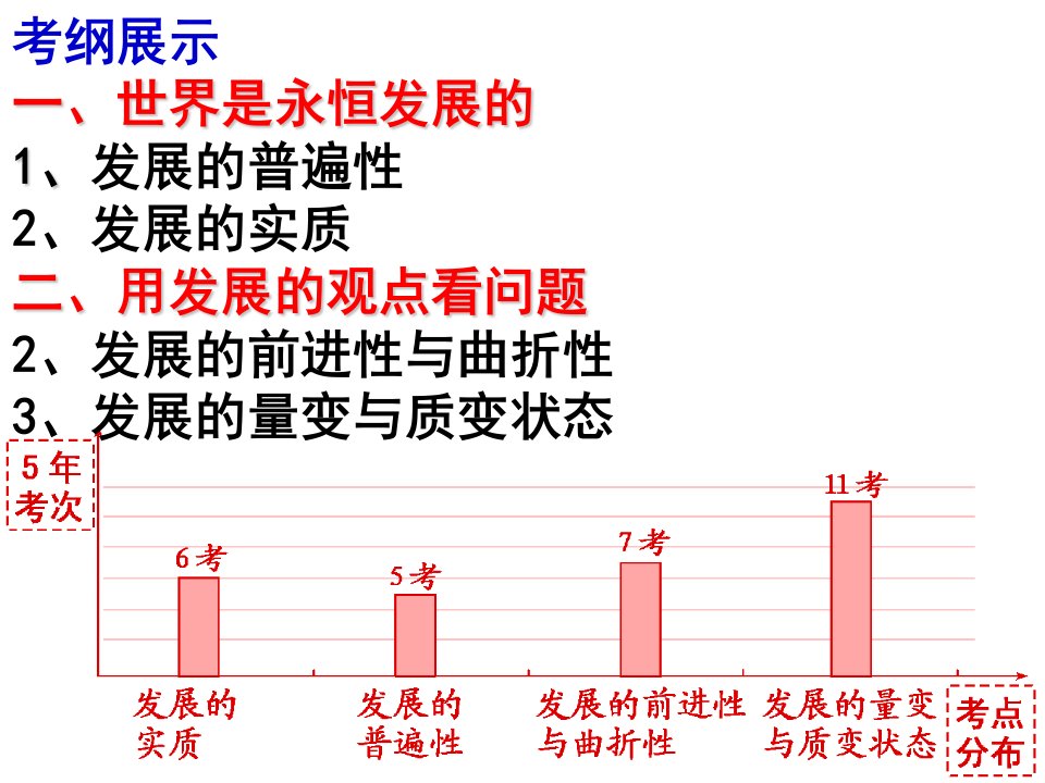 一轮复习哲学第八课课件