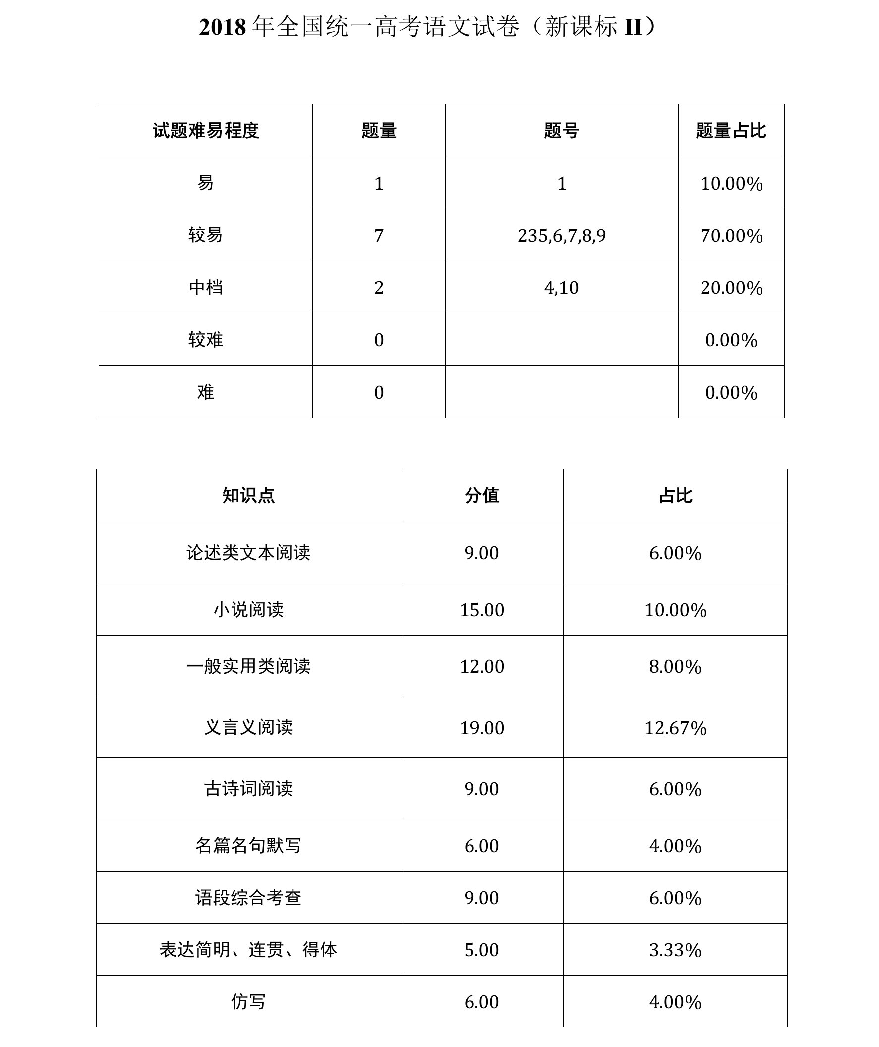 2018-2019年全国统一高考语文试卷（新课标ⅱ）及答案