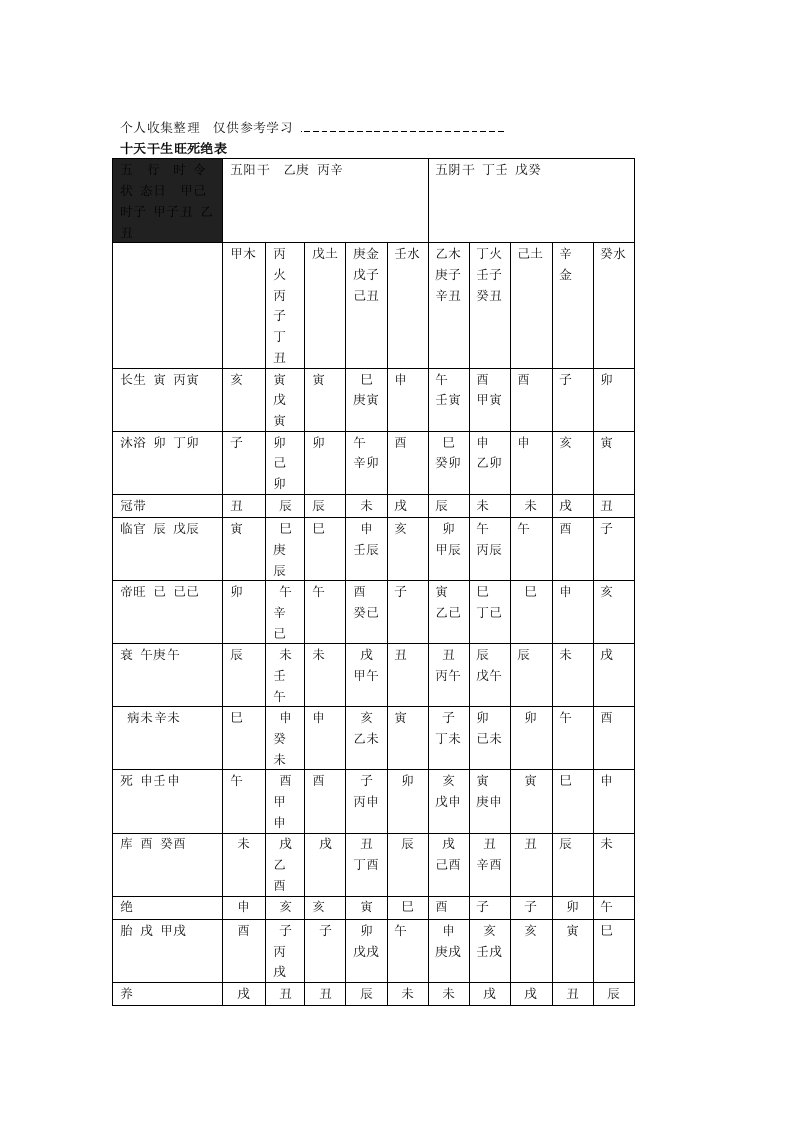 正五行日课神煞应用表