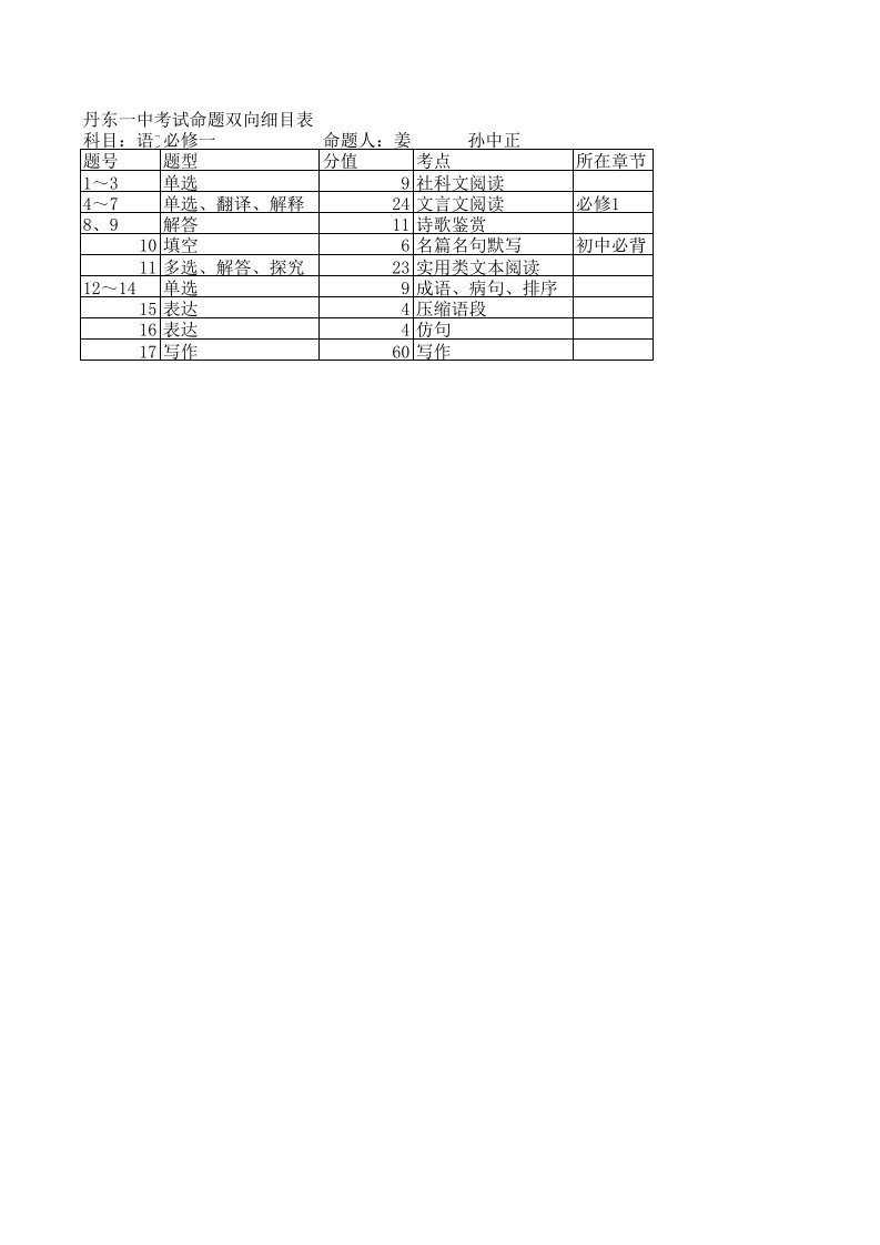 语文细目表（精选）