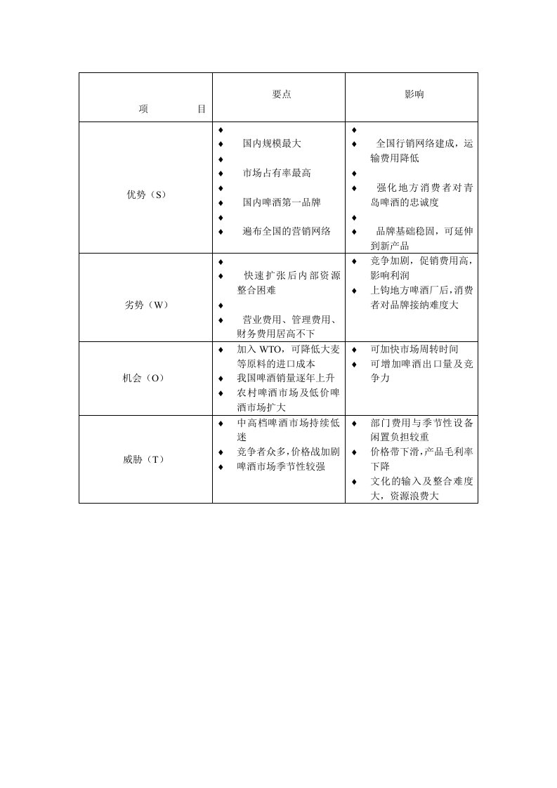 青岛啤酒SWOT分析